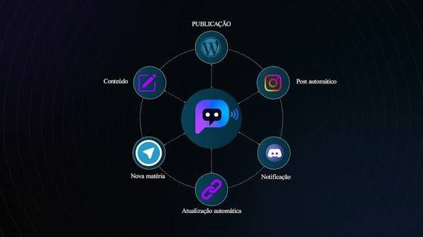 Post Ping ganha espaço entre empreendedores e jornalistas com automação para redes sociais